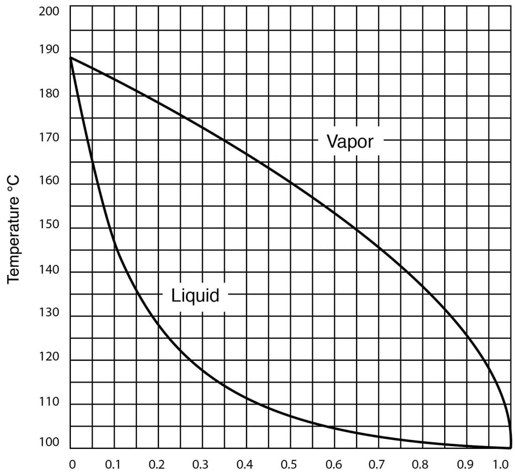 DMSO Physical Properties | Gaylord Chemical