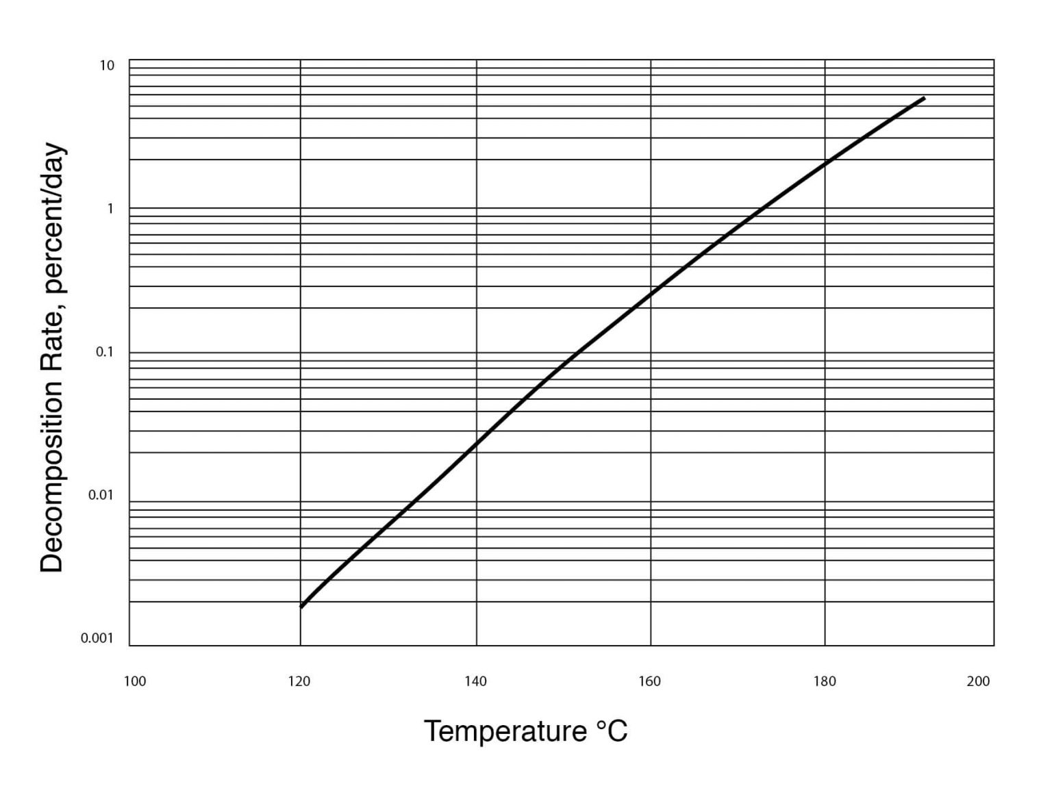 DMSO Physical Properties | Gaylord Chemical